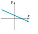 Chapter 1.4, Problem 132DW, Which of the following equations might have the graph shown? (More than one answer is possible.) (a) 