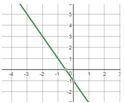 Precalculus Enhanced with Graphing Utilities, Chapter 1.4, Problem 130AYU , additional homework tip  7
