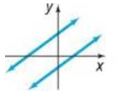 Chapter 1.4, Problem 133DW, The figure shows the graph of two parallel lines. Which of the following pairs of equations might 