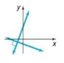 Chapter 1.4, Problem 134DW, The figure shows the graph of two perpendicular lines. Which of the following pairs of equations 