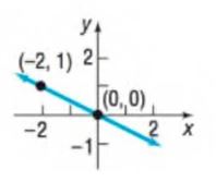 Chapter 1.4, Problem 14SB, In Problems 13-16, (a) find the slope of the line and (b) interpret the slope. 