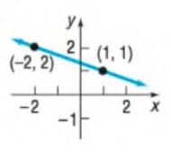 Chapter 1.4, Problem 13AYU, In Problems 13-16, (a) find the slope of the line and (b) interpret the slope. 