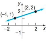 Precalculus Enhanced with Graphing Utilities, Chapter 1.4, Problem 14AYU 