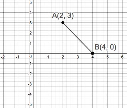 Precalculus Enhanced with Graphing Utilities, Chapter 1.4, Problem 15AYU 