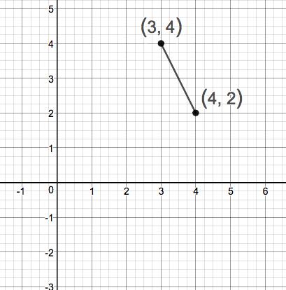 Precalculus Enhanced with Graphing Utilities, Chapter 1.4, Problem 16AYU 