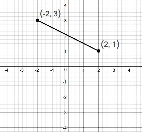 Precalculus Enhanced with Graphing Utilities, Chapter 1.4, Problem 17AYU 