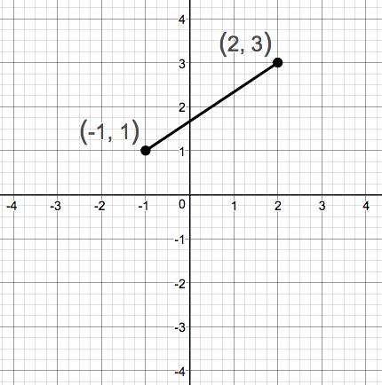 Precalculus Enhanced with Graphing Utilities, Chapter 1.4, Problem 18AYU 