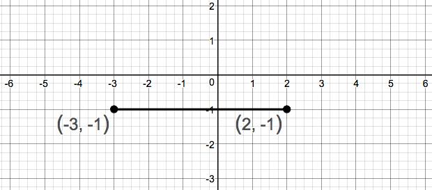 Precalculus Enhanced with Graphing Utilities, Chapter 1.4, Problem 19AYU 