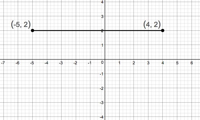 Precalculus Enhanced with Graphing Utilities, Chapter 1.4, Problem 20AYU 