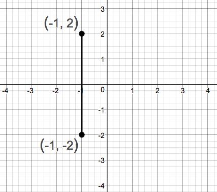 Precalculus Enhanced with Graphing Utilities, Chapter 1.4, Problem 21AYU 