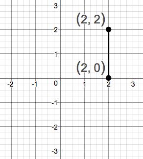Precalculus Enhanced with Graphing Utilities, Chapter 1.4, Problem 22AYU 