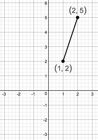 Precalculus Enhanced with Graphing Utilities, Chapter 1.4, Problem 23AYU 