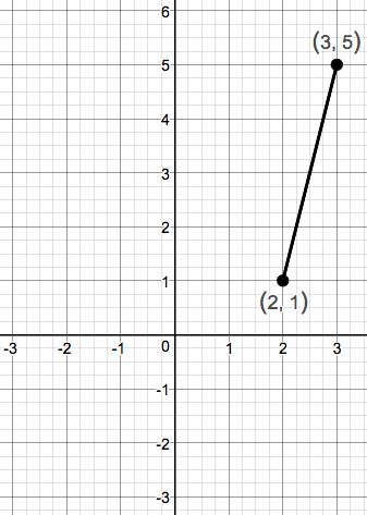 Precalculus Enhanced with Graphing Utilities, Chapter 1.4, Problem 24AYU 