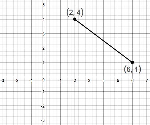 Precalculus Enhanced with Graphing Utilities, Chapter 1.4, Problem 25AYU 