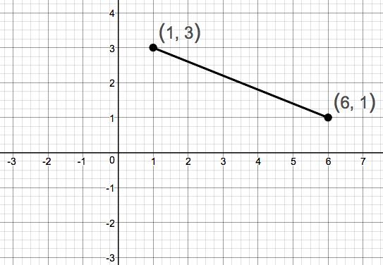 Precalculus Enhanced with Graphing Utilities, Chapter 1.4, Problem 26AYU 