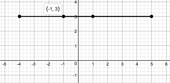 Precalculus Enhanced with Graphing Utilities, Chapter 1.4, Problem 27AYU 