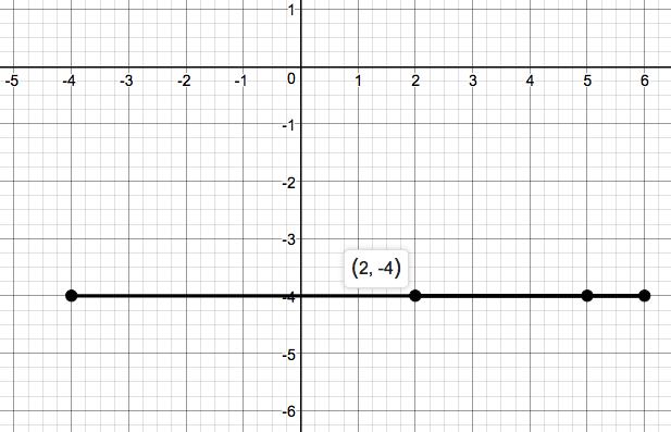 Precalculus Enhanced with Graphing Utilities, Chapter 1.4, Problem 28AYU 