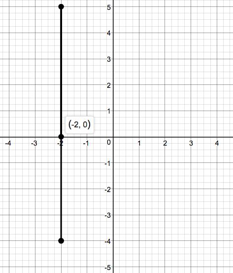 Precalculus Enhanced with Graphing Utilities, Chapter 1.4, Problem 30AYU 