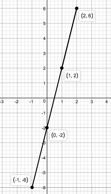 Precalculus Enhanced with Graphing Utilities, Chapter 1.4, Problem 31AYU 