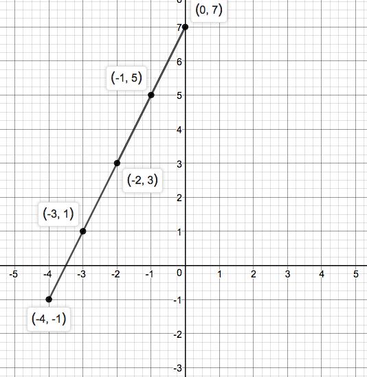 Precalculus Enhanced with Graphing Utilities, Chapter 1.4, Problem 32AYU 