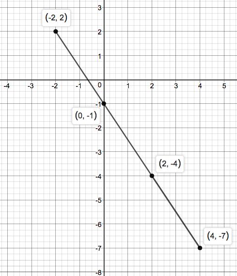 Precalculus Enhanced with Graphing Utilities, Chapter 1.4, Problem 33AYU 