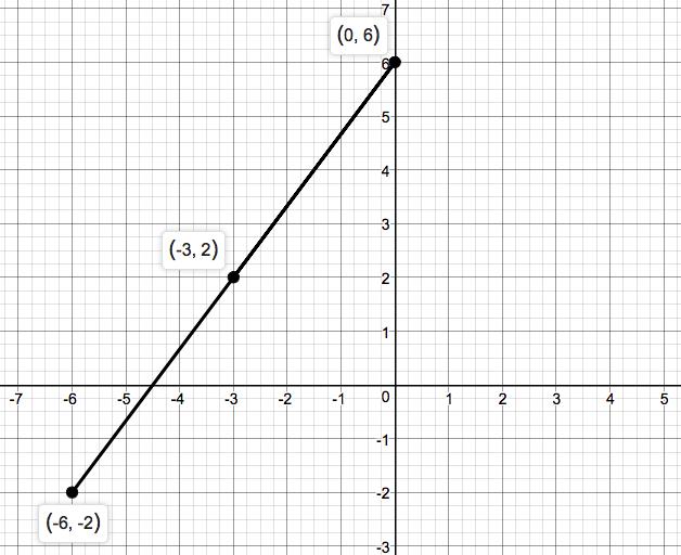 Precalculus Enhanced with Graphing Utilities, Chapter 1.4, Problem 34AYU 