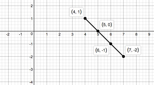 Precalculus Enhanced with Graphing Utilities, Chapter 1.4, Problem 36AYU 