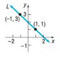 Chapter 1.4, Problem 39AYU, In Problems 39-46, find an equation of the line L . 