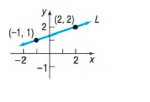 Chapter 1.4, Problem 42SB, In Problems 39-46, find an equation of the line L . 