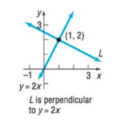 Precalculus Enhanced with Graphing Utilities, Chapter 1.4, Problem 43AYU 