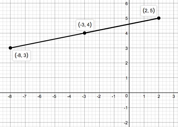 Precalculus Enhanced with Graphing Utilities, Chapter 1.4, Problem 52AYU 