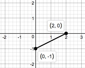 Precalculus Enhanced with Graphing Utilities, Chapter 1.4, Problem 53AYU 