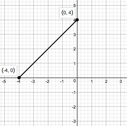 Precalculus Enhanced with Graphing Utilities, Chapter 1.4, Problem 54AYU 
