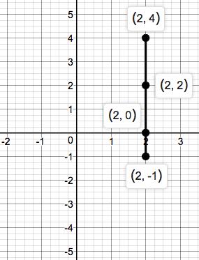 Precalculus Enhanced with Graphing Utilities, Chapter 1.4, Problem 55AYU 