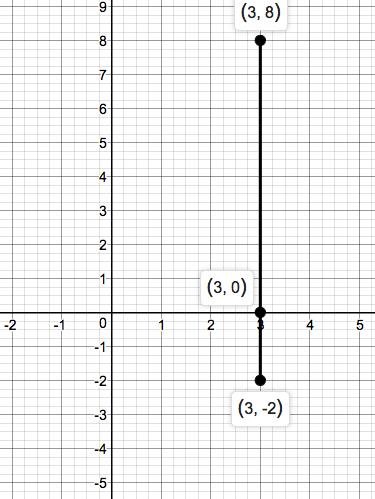 Precalculus Enhanced with Graphing Utilities, Chapter 1.4, Problem 56AYU 