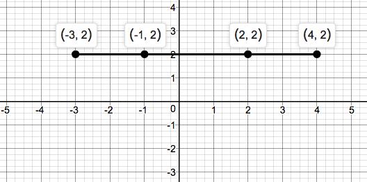 Precalculus Enhanced with Graphing Utilities, Chapter 1.4, Problem 57AYU 