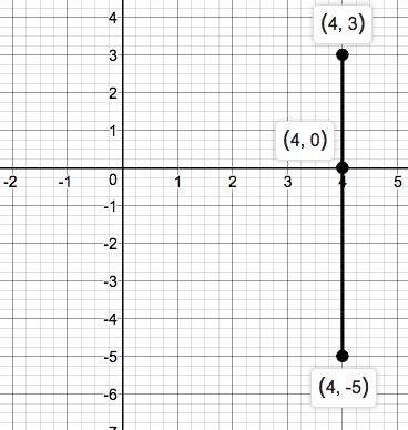 Precalculus Enhanced with Graphing Utilities, Chapter 1.4, Problem 58AYU 