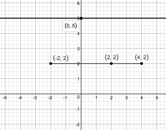 Precalculus Enhanced with Graphing Utilities, Chapter 1.4, Problem 64AYU 