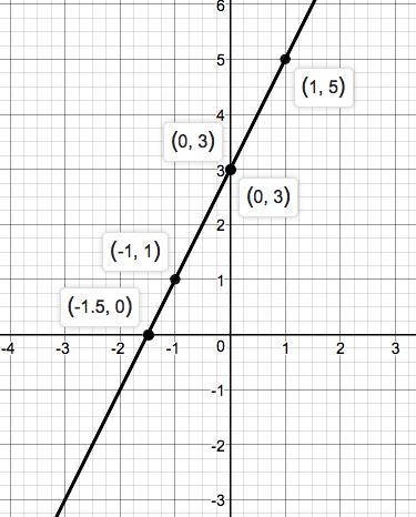Precalculus Enhanced with Graphing Utilities, Chapter 1.4, Problem 71AYU 