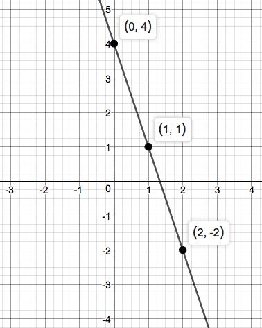 Precalculus Enhanced with Graphing Utilities, Chapter 1.4, Problem 72AYU 