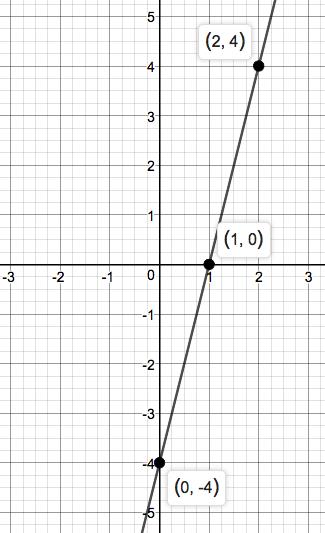Precalculus Enhanced with Graphing Utilities, Chapter 1.4, Problem 73AYU 