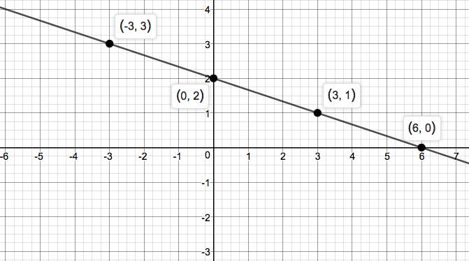 Precalculus Enhanced with Graphing Utilities, Chapter 1.4, Problem 74AYU 