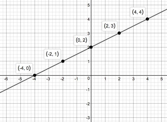 Precalculus Enhanced with Graphing Utilities, Chapter 1.4, Problem 75AYU 