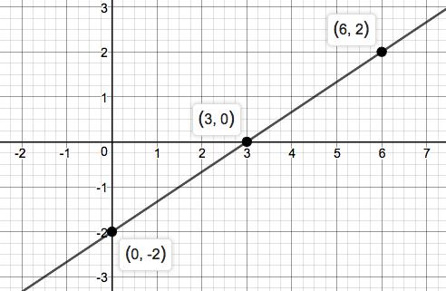 Precalculus Enhanced with Graphing Utilities, Chapter 1.4, Problem 79AYU 