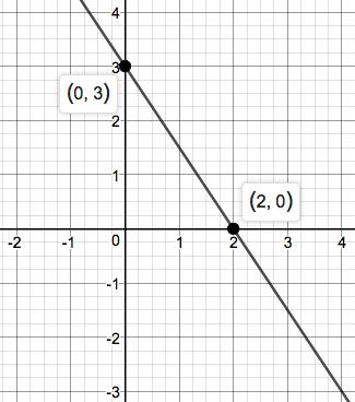 Precalculus Enhanced with Graphing Utilities, Chapter 1.4, Problem 80AYU 