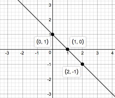 Precalculus Enhanced with Graphing Utilities, Chapter 1.4, Problem 81AYU 