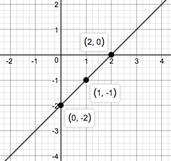 Precalculus Enhanced with Graphing Utilities, Chapter 1.4, Problem 82AYU 