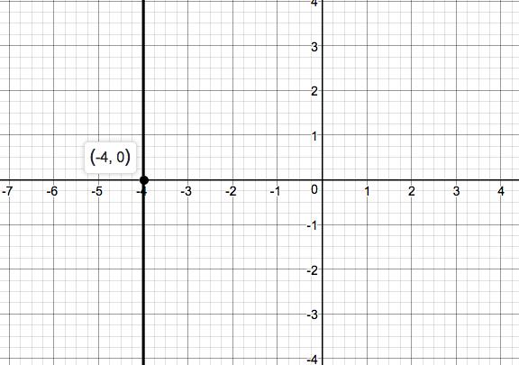 Precalculus Enhanced with Graphing Utilities, Chapter 1.4, Problem 83AYU 