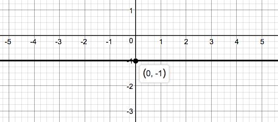 Precalculus Enhanced with Graphing Utilities, Chapter 1.4, Problem 84AYU 