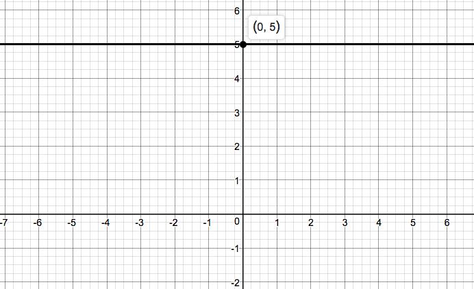 Precalculus Enhanced with Graphing Utilities, Chapter 1.4, Problem 85AYU 